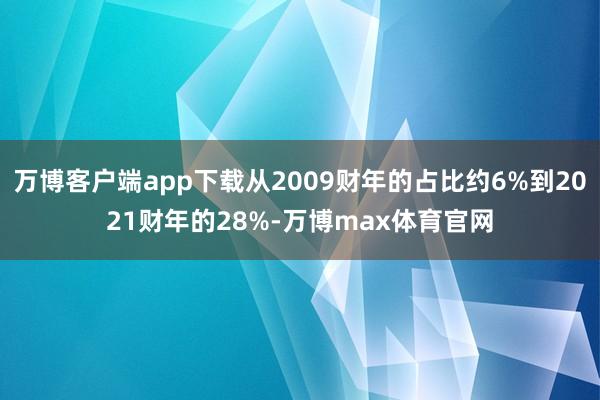 万博客户端app下载从2009财年的占比约6%到2021财年的28%-万博max体育官网